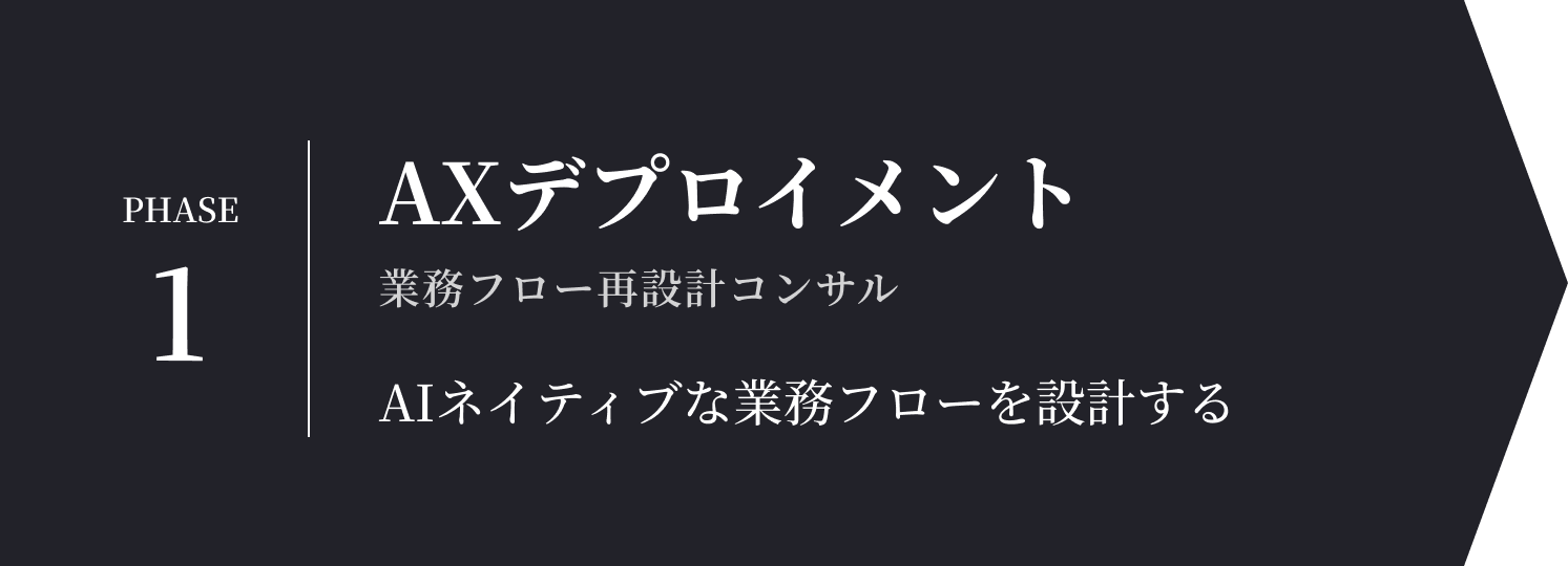 PHASE 1 AXデプロイメント／業務フロー再設計コンサル／AIネイティブな業務フローを設計する