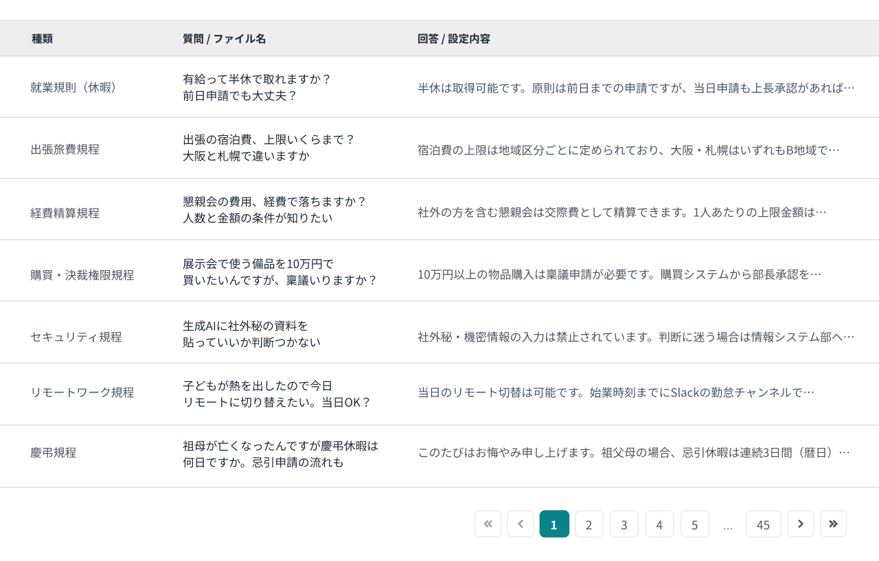 Web管理画面の操作ログ（質問一覧）