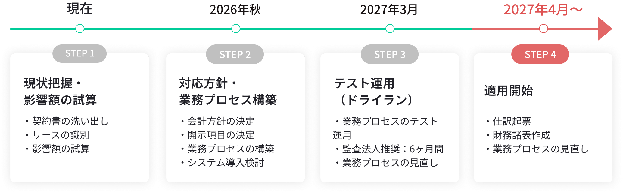 スケジュール