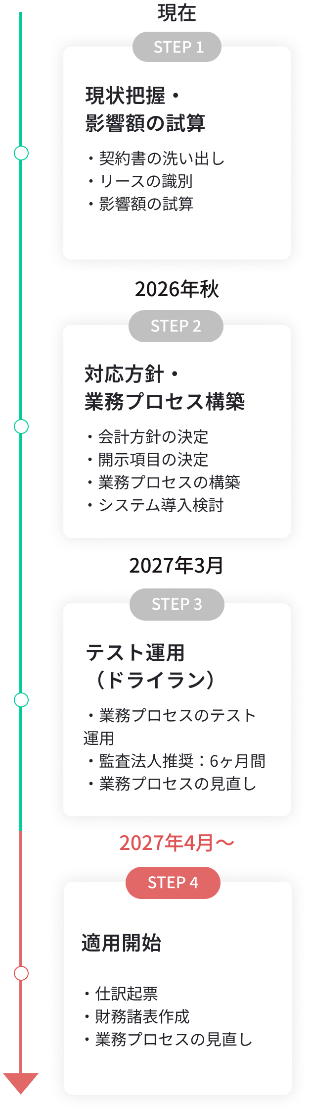 スケジュール