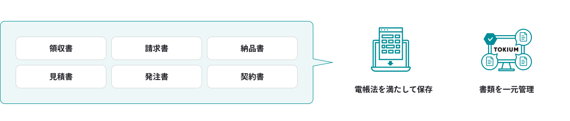 電子帳簿保存とは