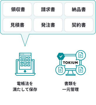 電子帳簿保存とは