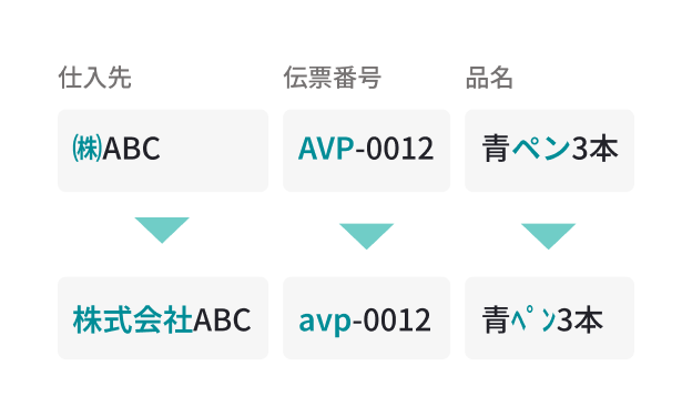 表記ゆれを自動判断し正確な照合を実現