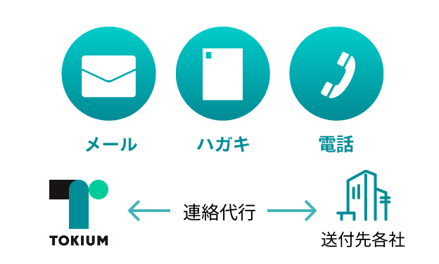 送付先変更の連絡代行でスムーズに導入を実現