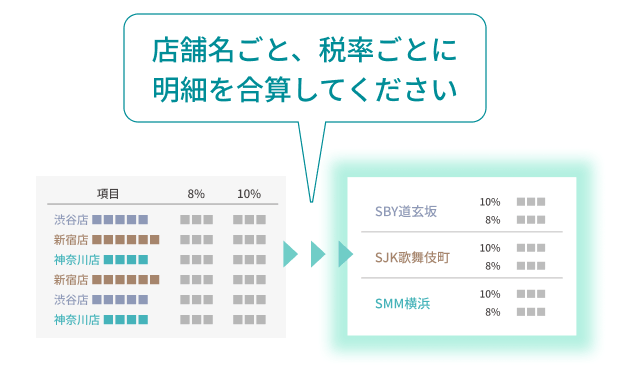 簡単な指示で、狙って精度を上げる