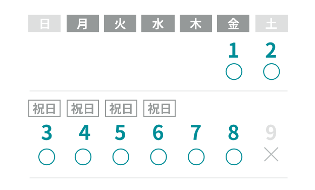 土日・祝日も稼働し、月次決算の早期化に寄与
