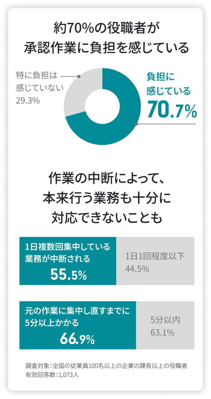 マネージャー業務の問題点