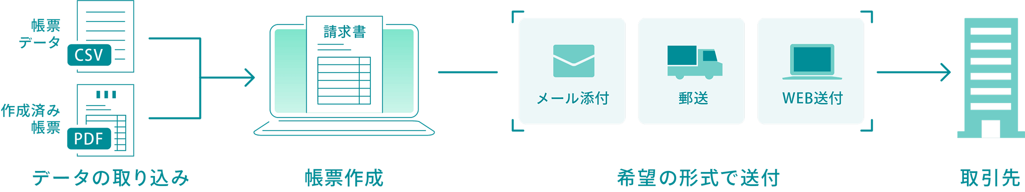 TOKIUM契約管理とは