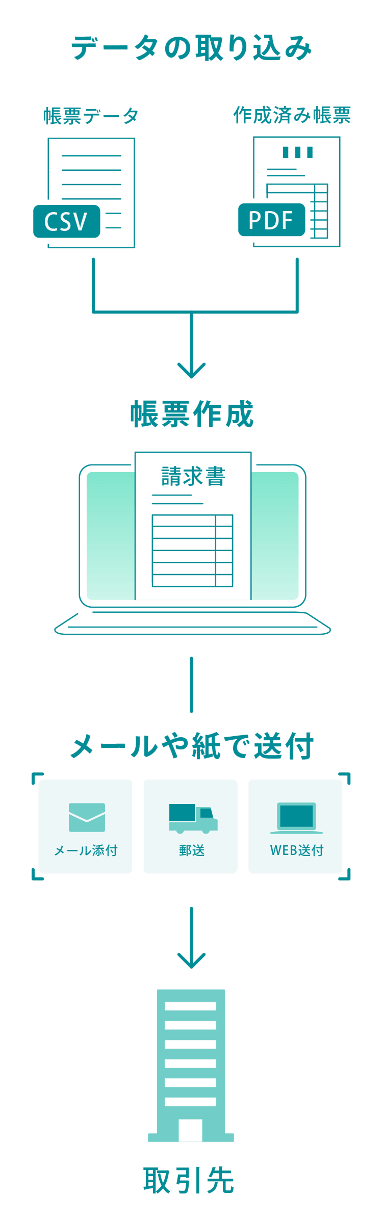 TOKIUM契約管理とは