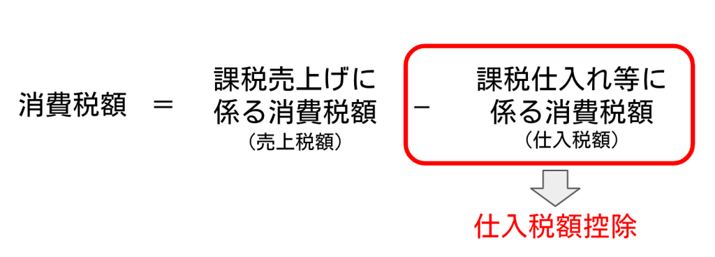 仕入税額控除の仕組み