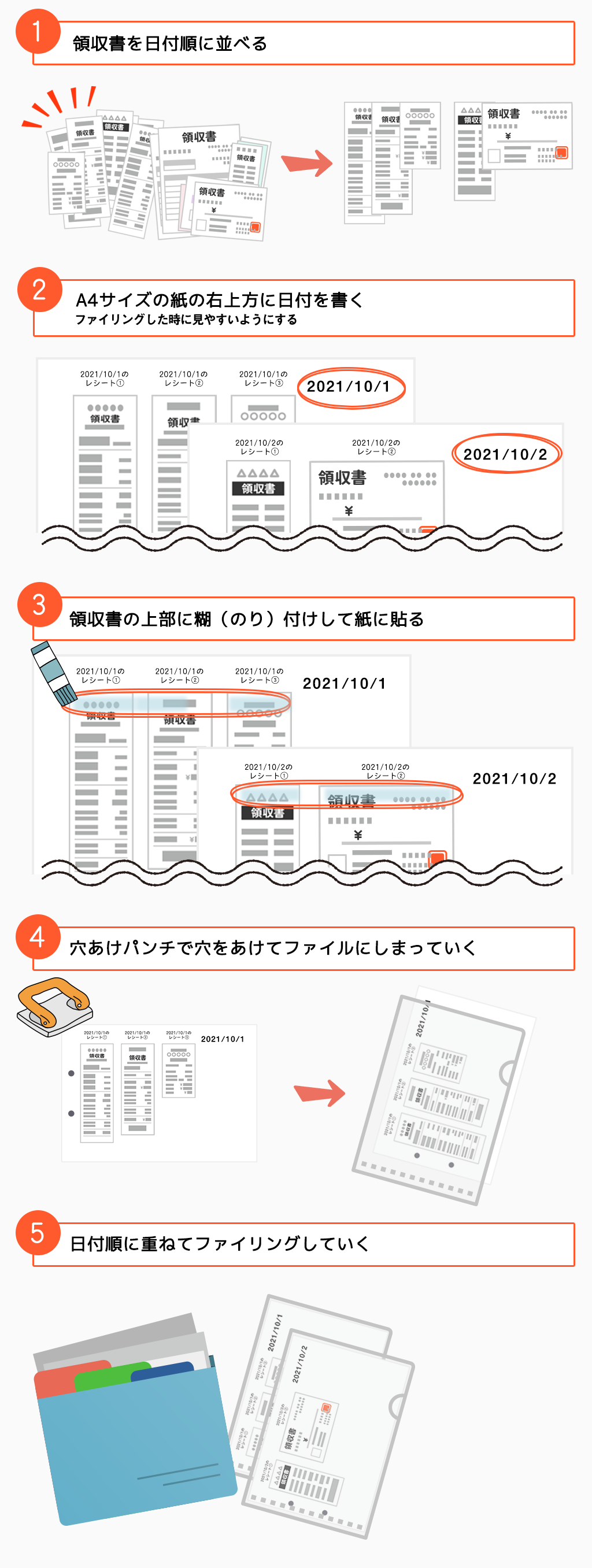 領収書をA4用紙に貼る整理の仕方