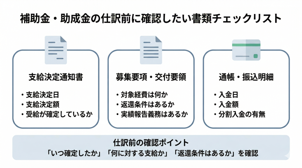 補助金・助成金の仕訳前に確認したい書類チェックリスト