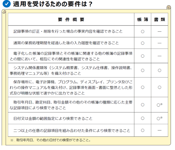 はじめませんか、帳簿書類の電子化!