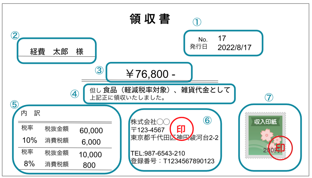 リベート を 受け取る