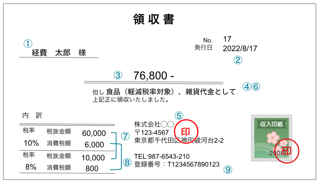 インボイス