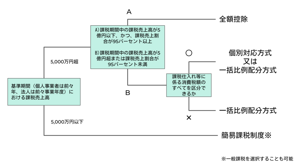 tax-deduction-calculation