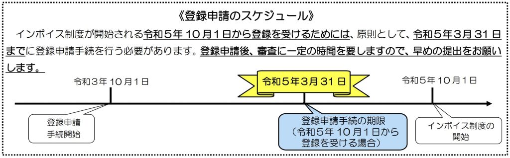 インボイス 登録申請のスケジュール