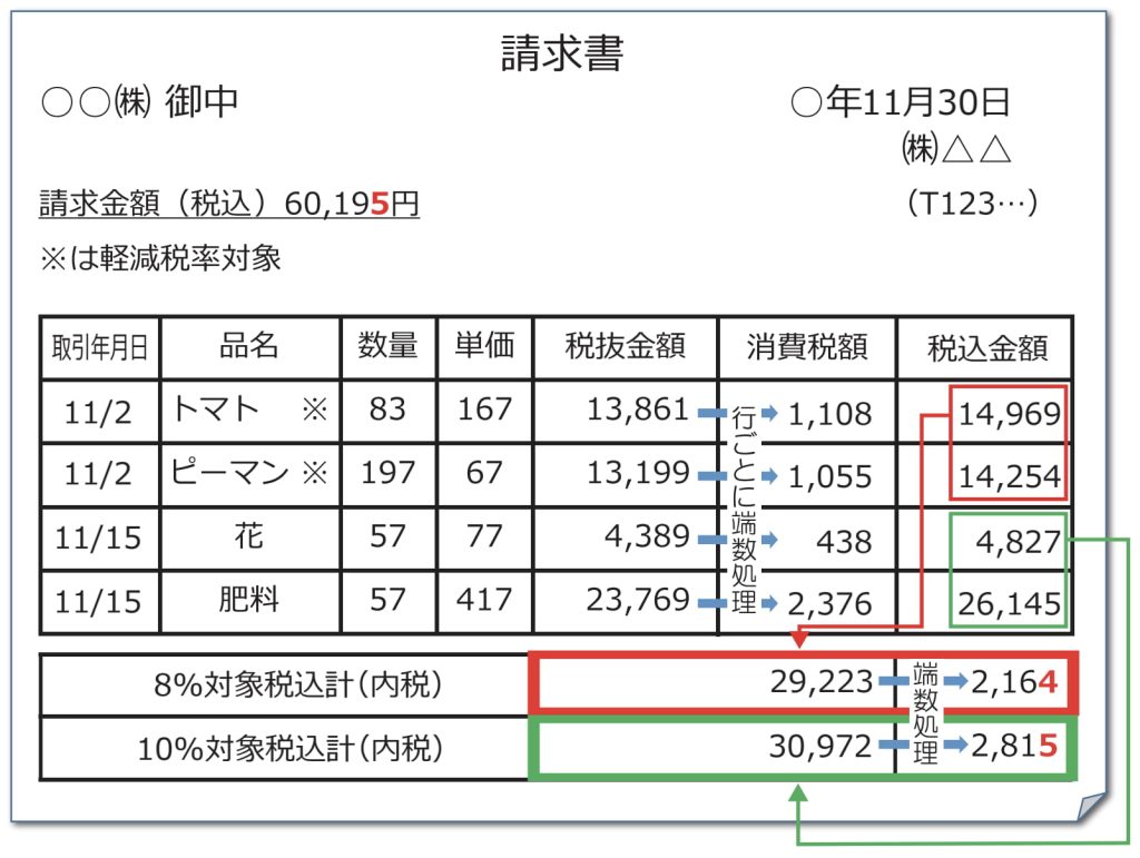 税込金額を基に消費税額を計算する場合2