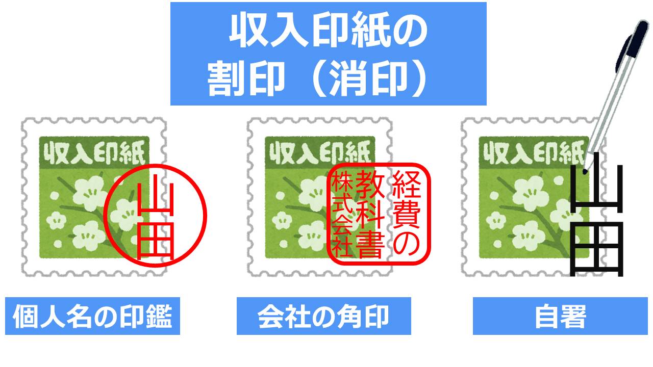 収入印紙の割印とは やり方から法律まで初心者向けにわかりやすく 図解あり Tokium トキウム 経費精算 請求書受領クラウド