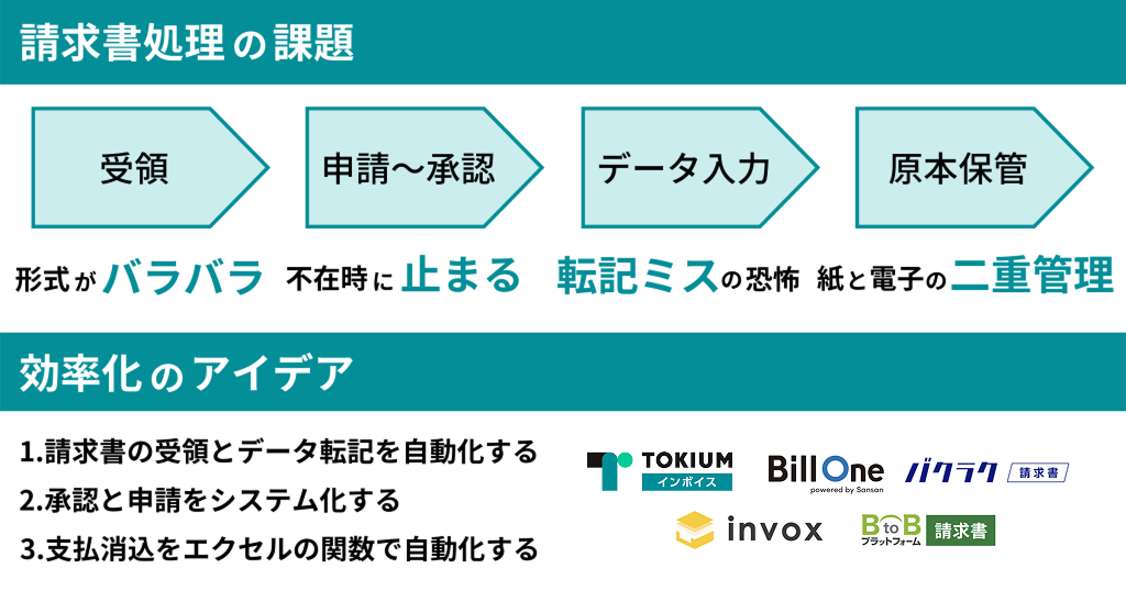 請求書処理の自動化・効率化アイデア3つ｜スキャンサービス13選