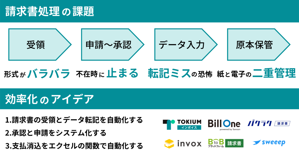 請求書処理の効率化アイデア3つ｜スキャン自動化サービス14選