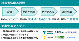 請求書処理の課題と効率化の方法