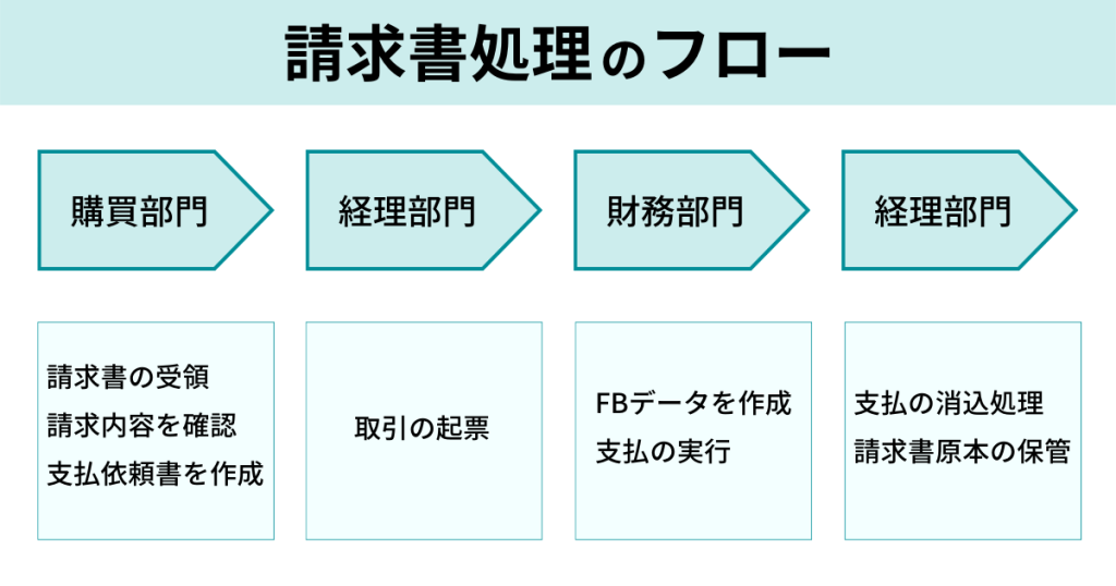 invoice_processing