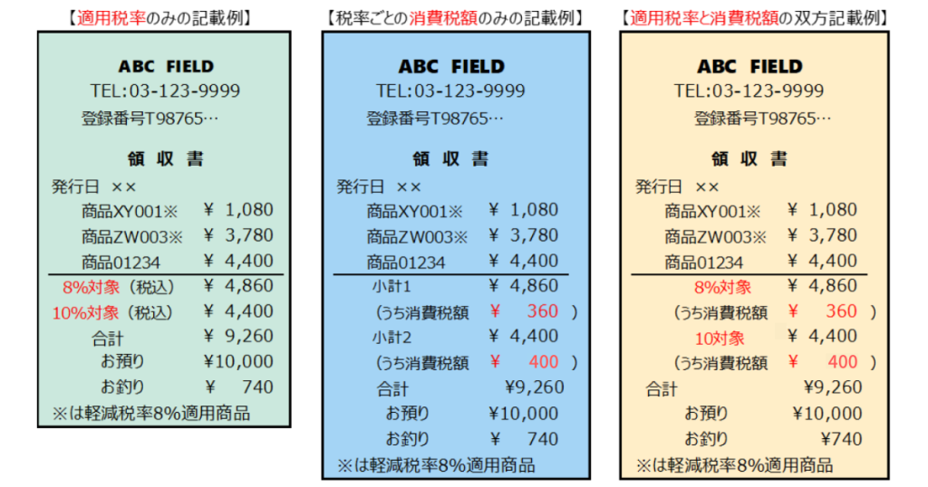 区分記載請求書と適格請求書