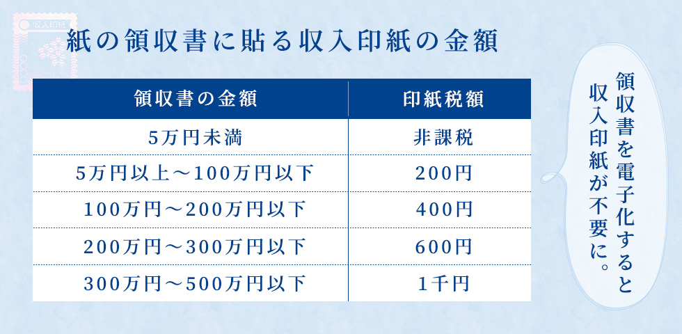 一覧表あり】領収書に貼る収入印紙の金額は？金額から注意点まで解説