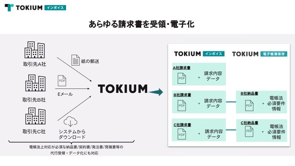 nonpi事例