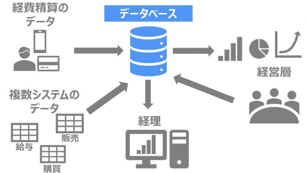 経理　DX