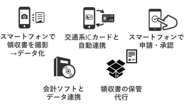 レシートポストの主な機能