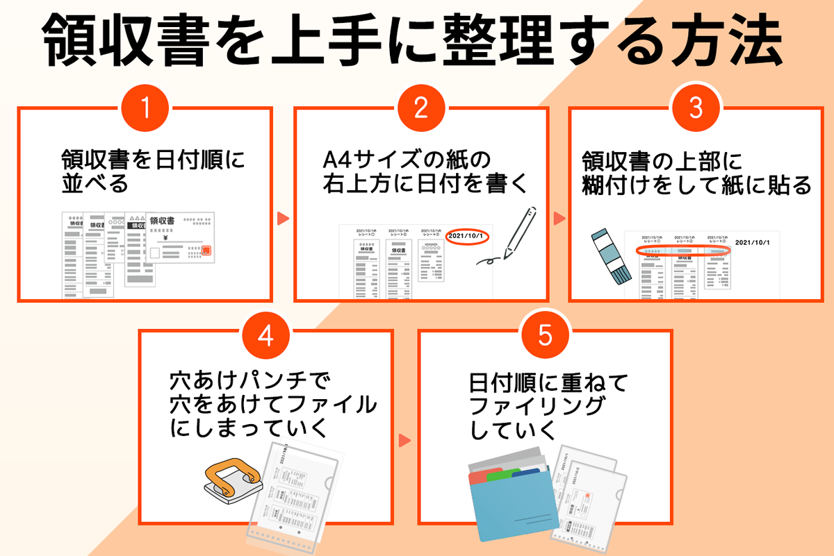 領収書を上手に整理する方法5つのポイント