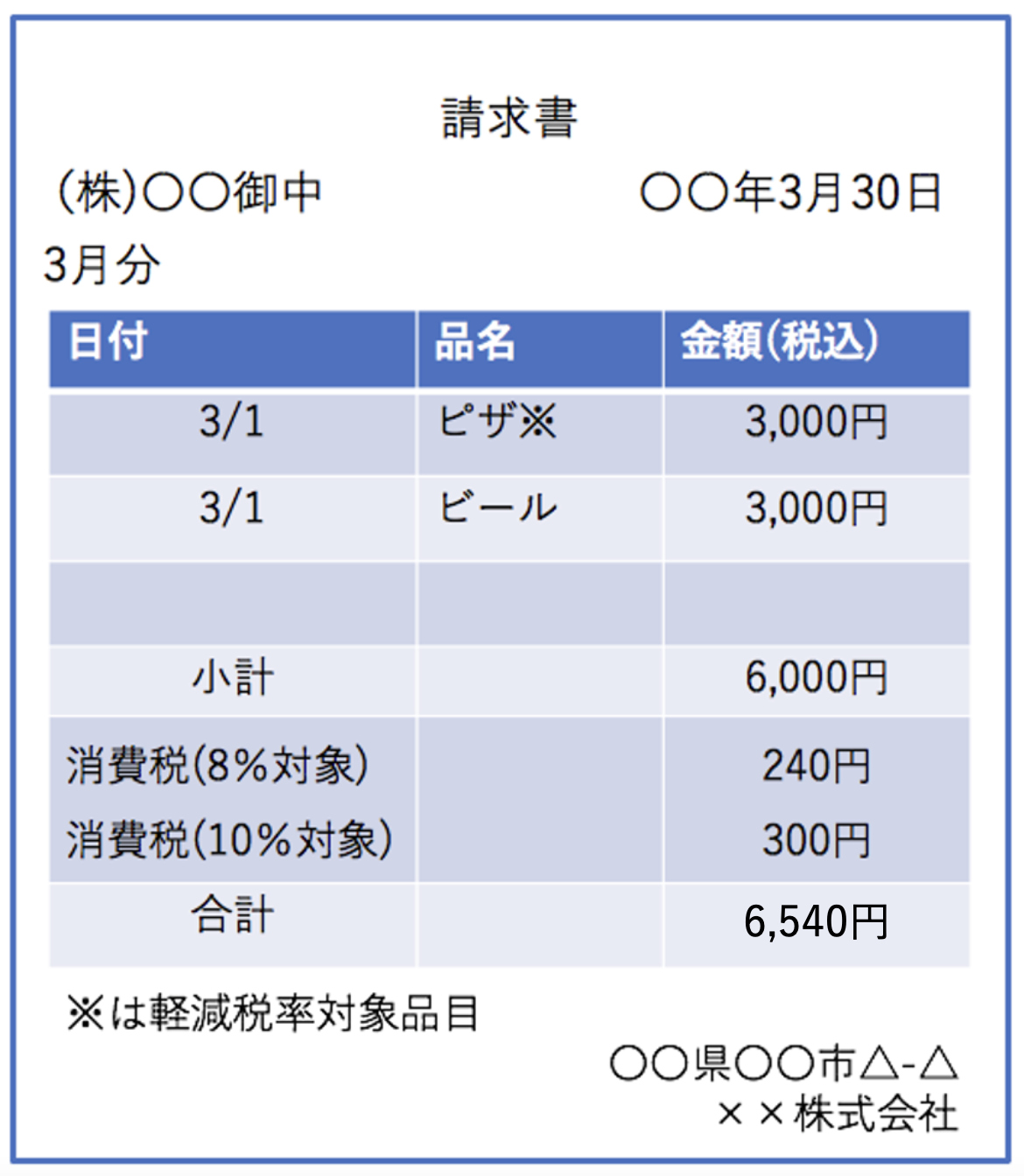 消費