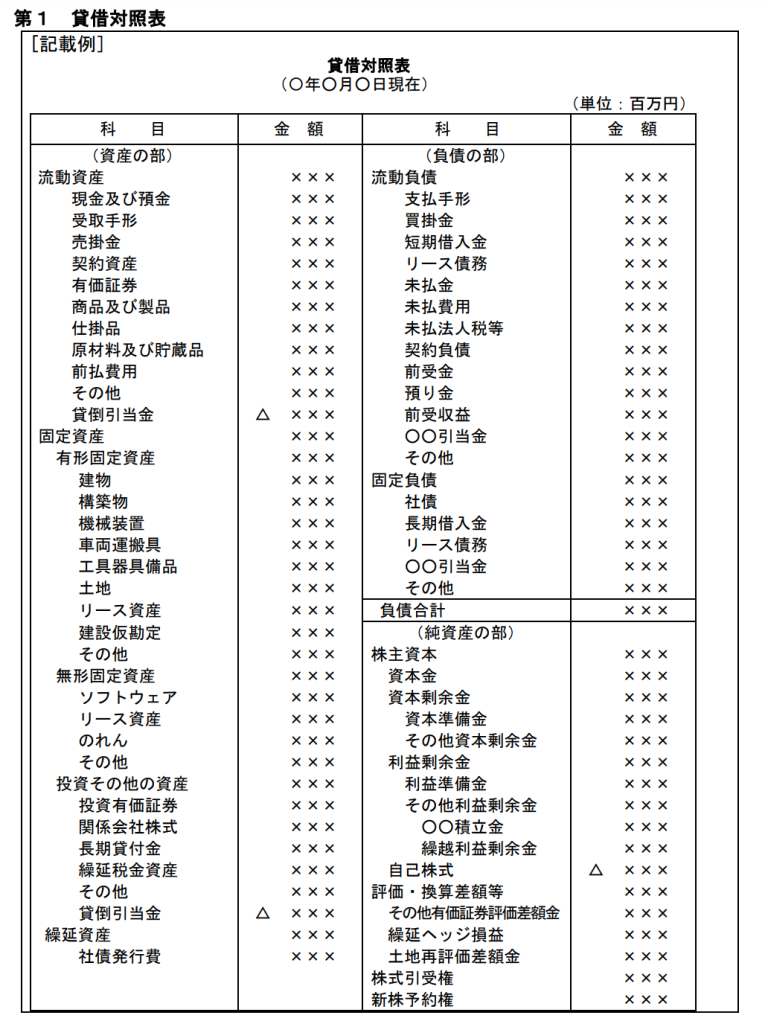 貸借対照表のひな形