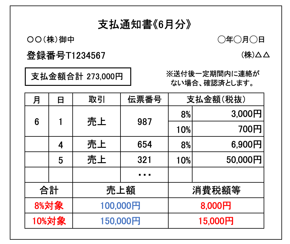 支払通知書テンプレ