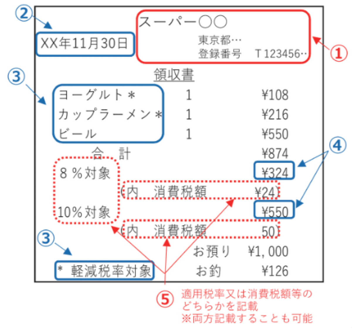 simple-invoice-from-Tax-Agency