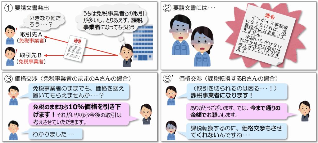 課税転換を求めるケース