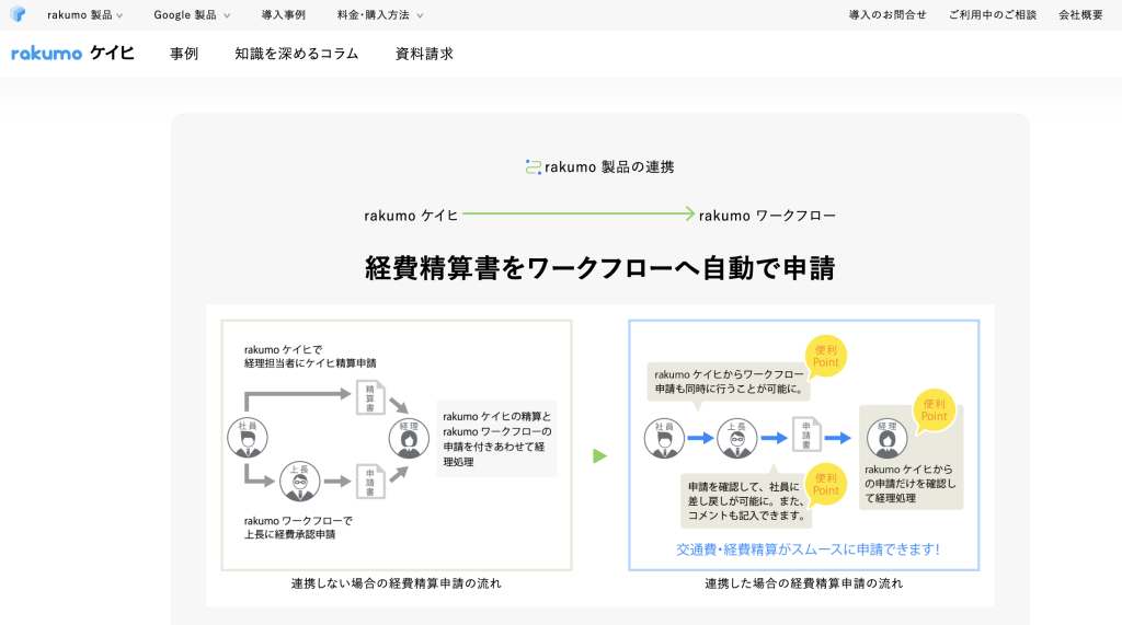 rakumoケイヒ