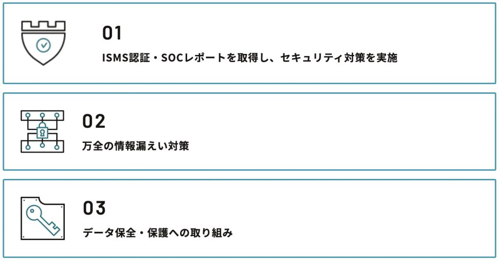 TOKIUM経費精算のセキュリティ