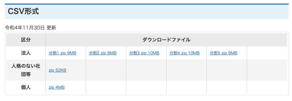 適格請求書発行事業者公表サイト　ダウンロード