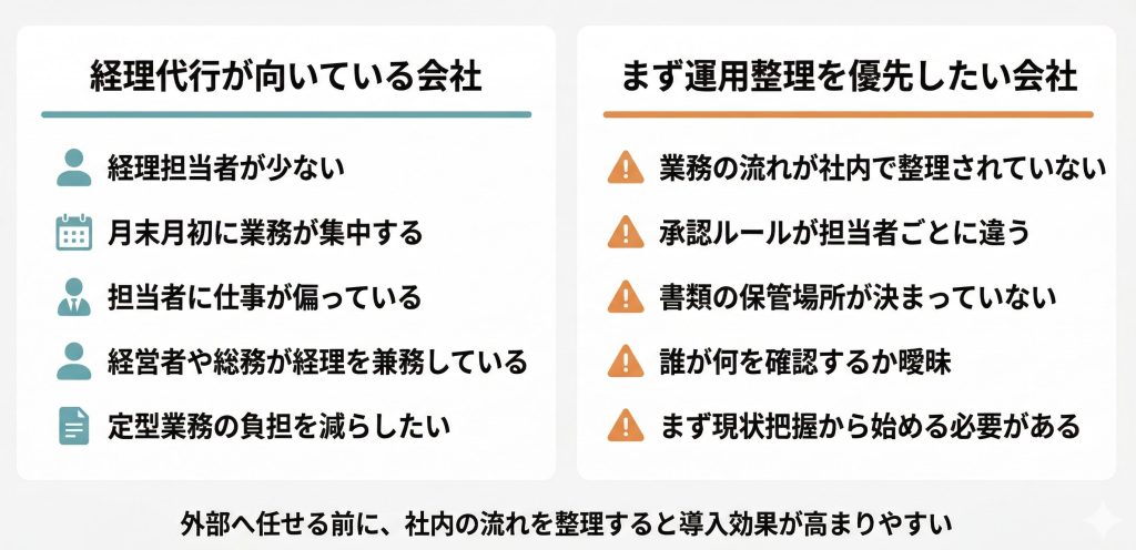 経理代行が向いている会社・急がないほうがよい会社の比較図