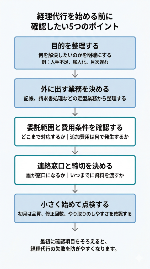 経理代行を始める前に確認したい5つのポイント