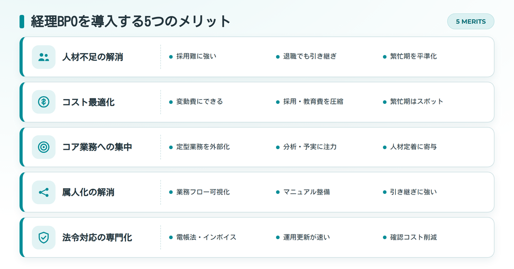 経理BPOを導入する5つのメリット