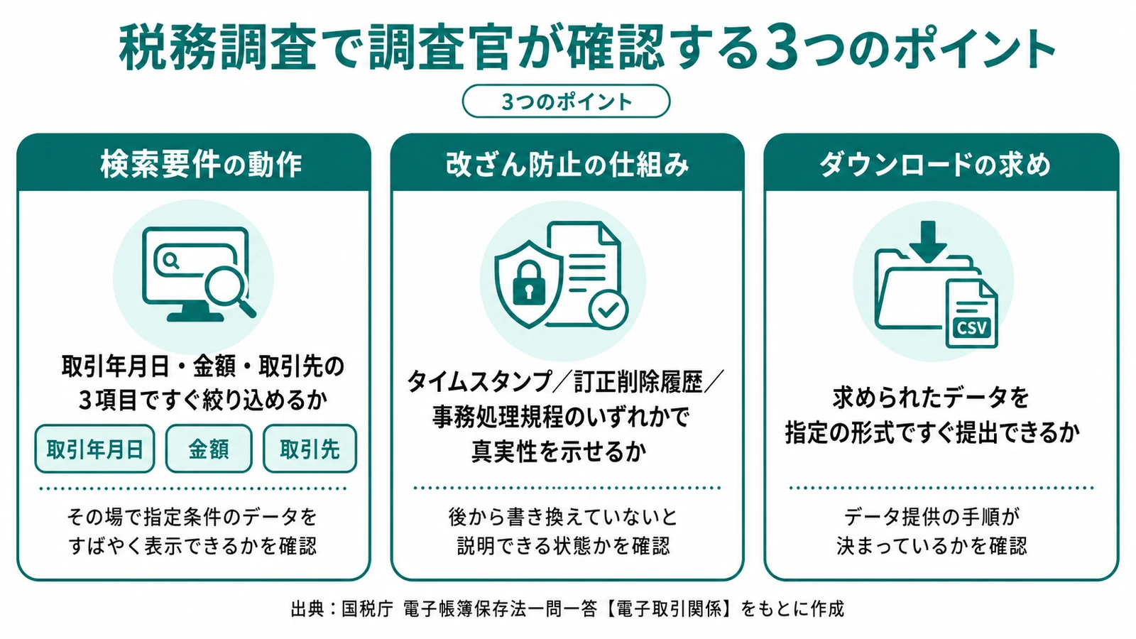 税務調査で調査官が確認する3つのポイント(検索要件・改ざん防止・ダウンロードの求め)