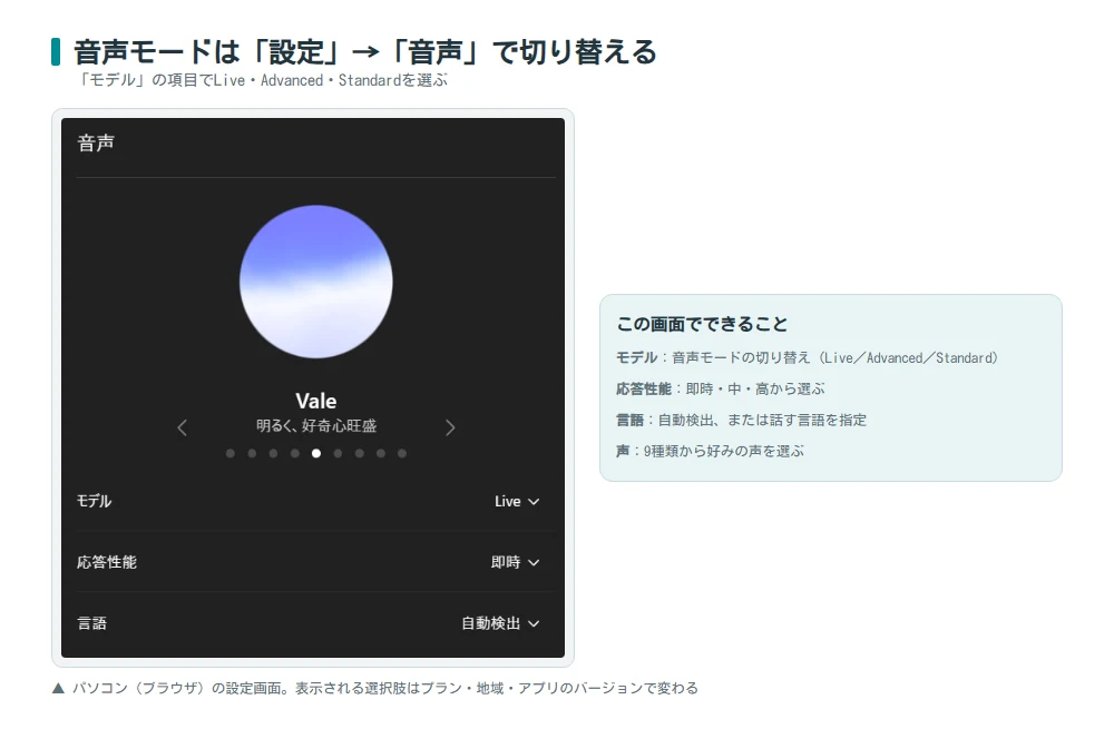 ChatGPT設定の音声モデル切り替え画面