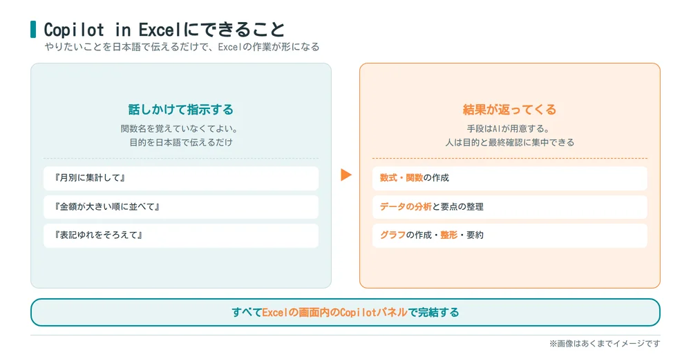 Copilot in Excelにできること_日本語の指示で数式や分析やグラフが返る流れ