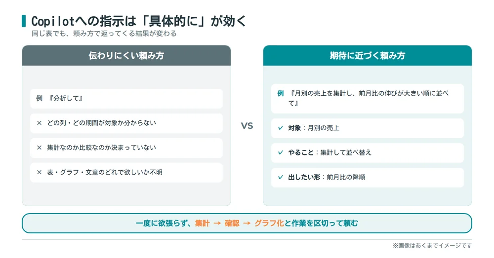 Copilotへの指示の良い例と悪い例_対象とやることと出したい形を伝える