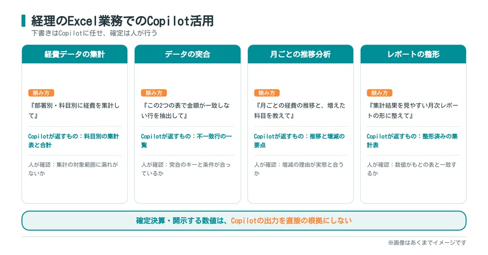 経理のExcel業務でのCopilot活用_集計と突合と月ごとの推移分析とレポート整形