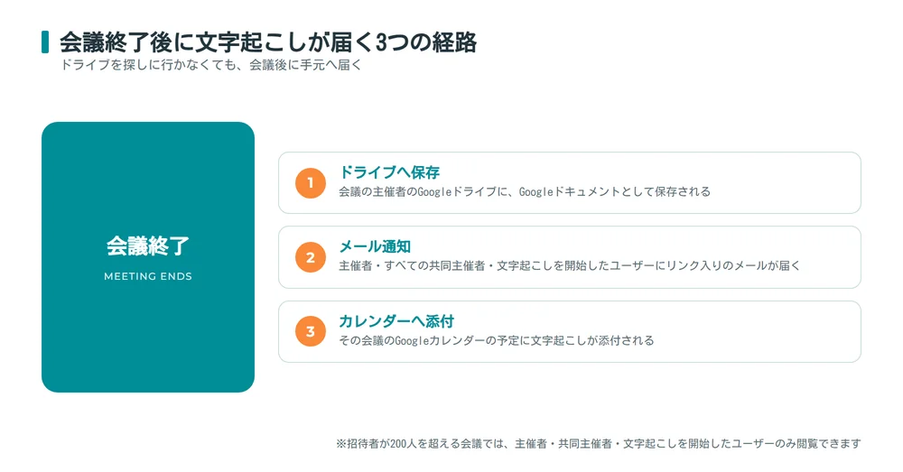 GoogleMeetの文字起こしが会議後に届く3つの経路
